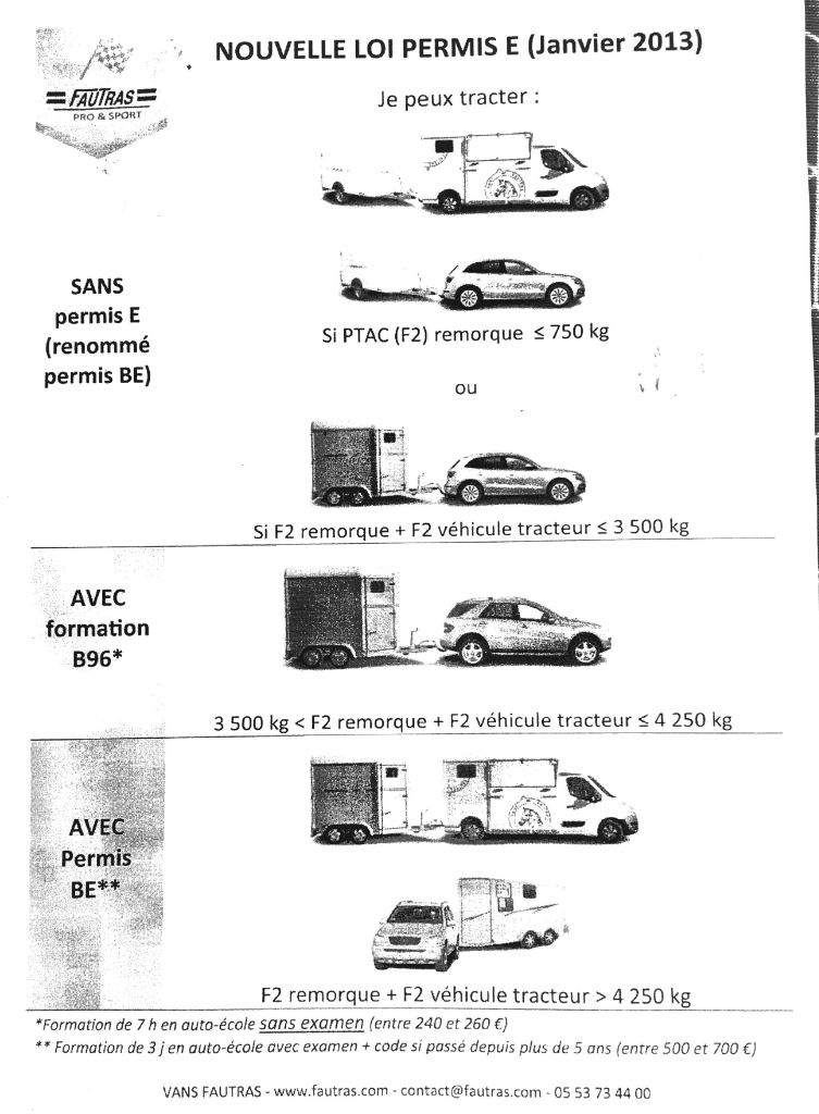 Blog StagesPointsPermis  Réglementation et conseils utiles pour  transporter une moto sur une remorque