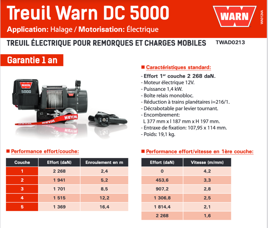 Relais pour Treuils Warn et autres jusqu'à 4500 LBS