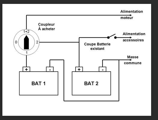 Coupe batterie et coupleur. Pour la sécurité du circuit éléctrique