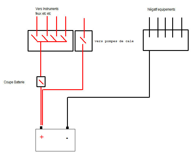 Quelle est la différence entre un coupe batterie et un coupe circuit ? -   - Dingue d'eau, comme vous !