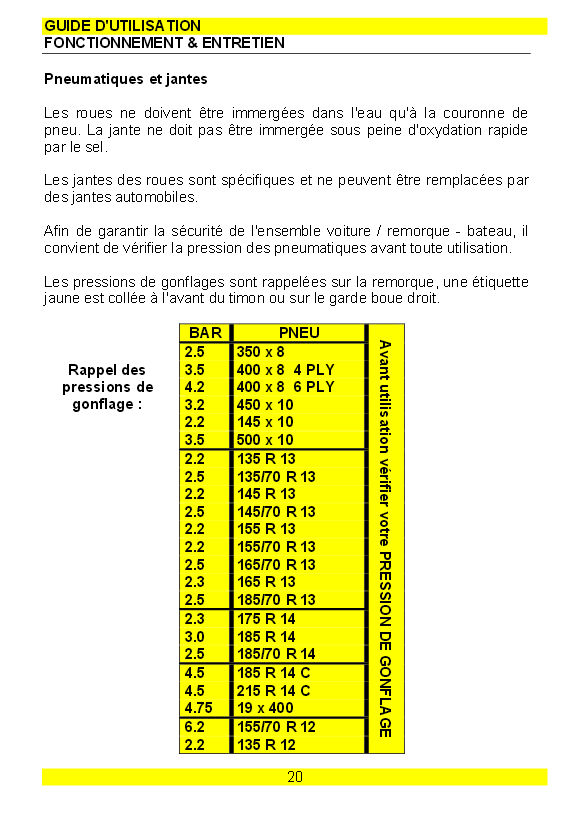 Pression de gonflage des pneus